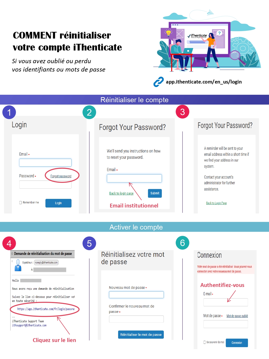 Rénitialisation de compte iThenticate (anti-plagiat)